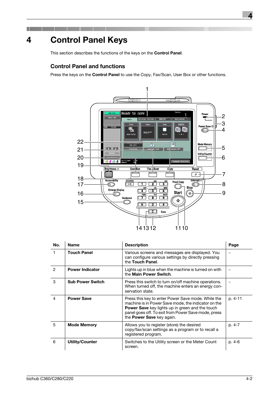 4 control panel keys, Control panel and functions, Control panel keys | Control panel and functions -2, 4control panel keys | Konica Minolta BIZHUB C360 User Manual | Page 39 / 285