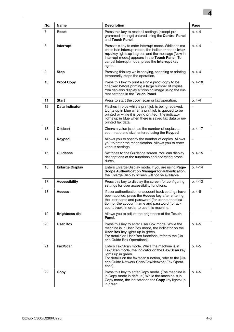 Konica Minolta BIZHUB C360 User Manual | Page 40 / 285