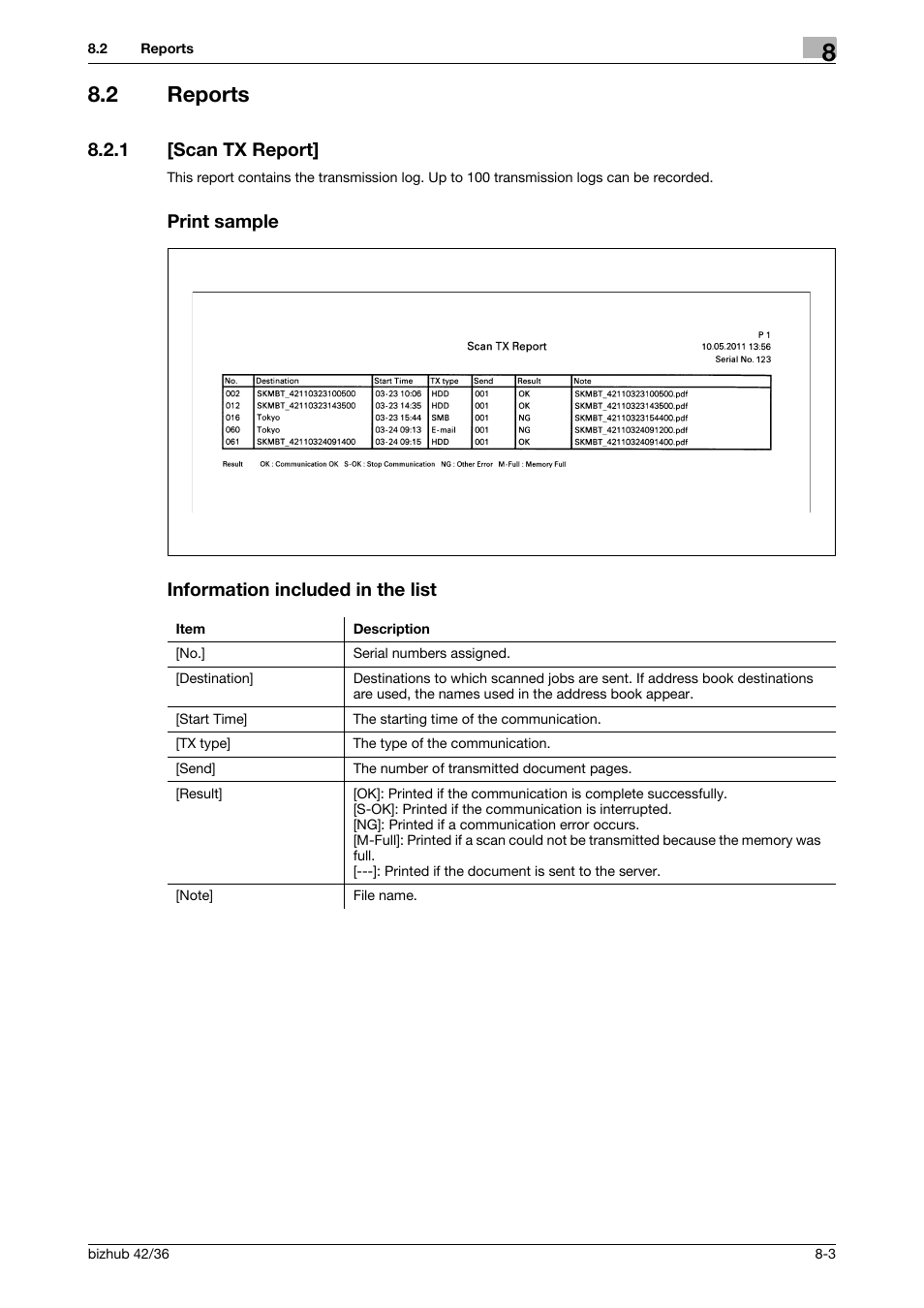 2 reports, 1 [scan tx report, Print sample | Information included in the list, Reports -3 | Konica Minolta bizhub 42 User Manual | Page 104 / 158