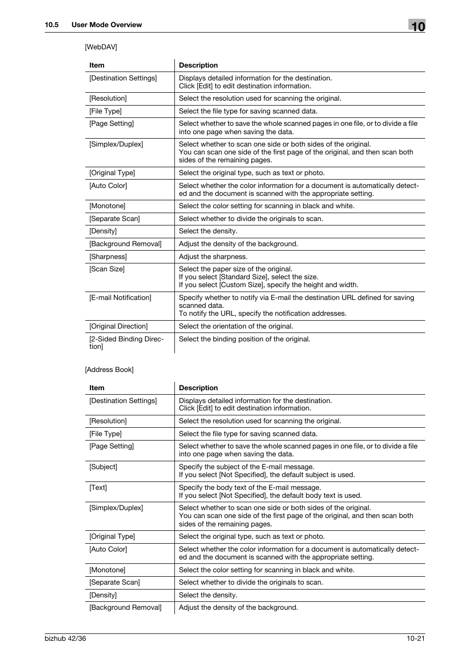 Konica Minolta bizhub 42 User Manual | Page 137 / 158