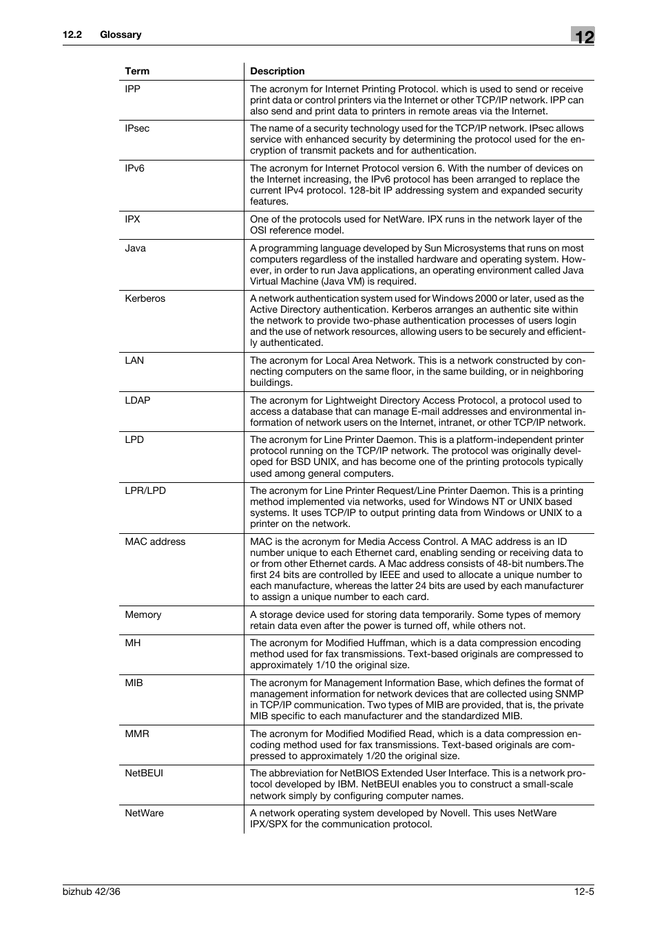 Konica Minolta bizhub 42 User Manual | Page 150 / 158