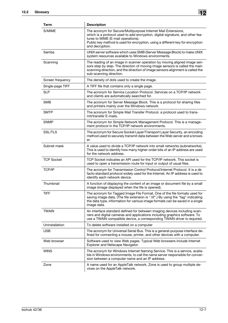 Konica Minolta bizhub 42 User Manual | Page 152 / 158