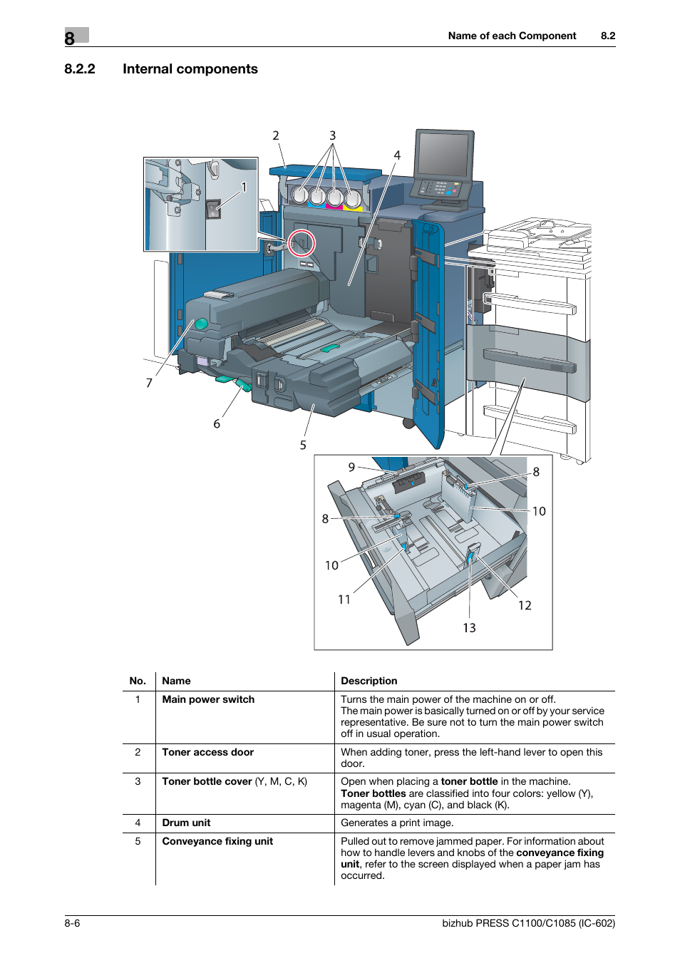 2 internal components, Internal components -6 | Konica Minolta bizhub PRESS C1085 User Manual | Page 102 / 130