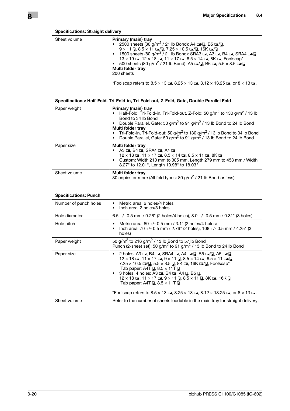 Konica Minolta bizhub PRESS C1085 User Manual | Page 116 / 130