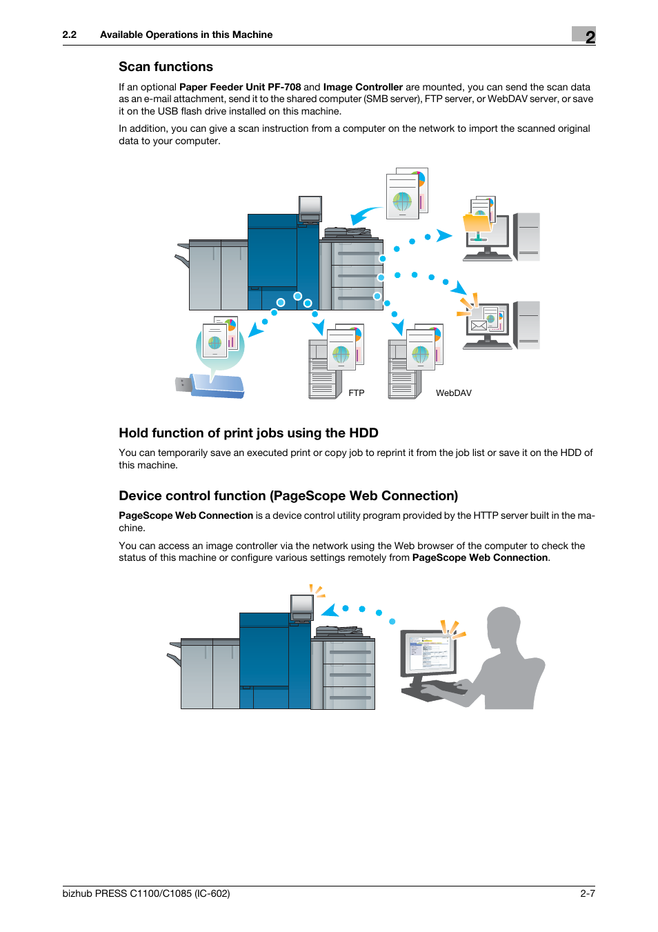 Scan functions, Hold function of print jobs using the hdd, Device control function (pagescope web connection) | Konica Minolta bizhub PRESS C1085 User Manual | Page 19 / 130