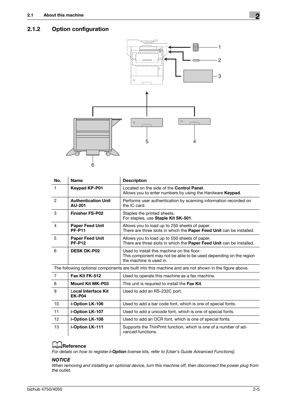 2 option configuration, Option configuration -5 | Konica Minolta bizhub 4050 User Manual | Page 15 / 70