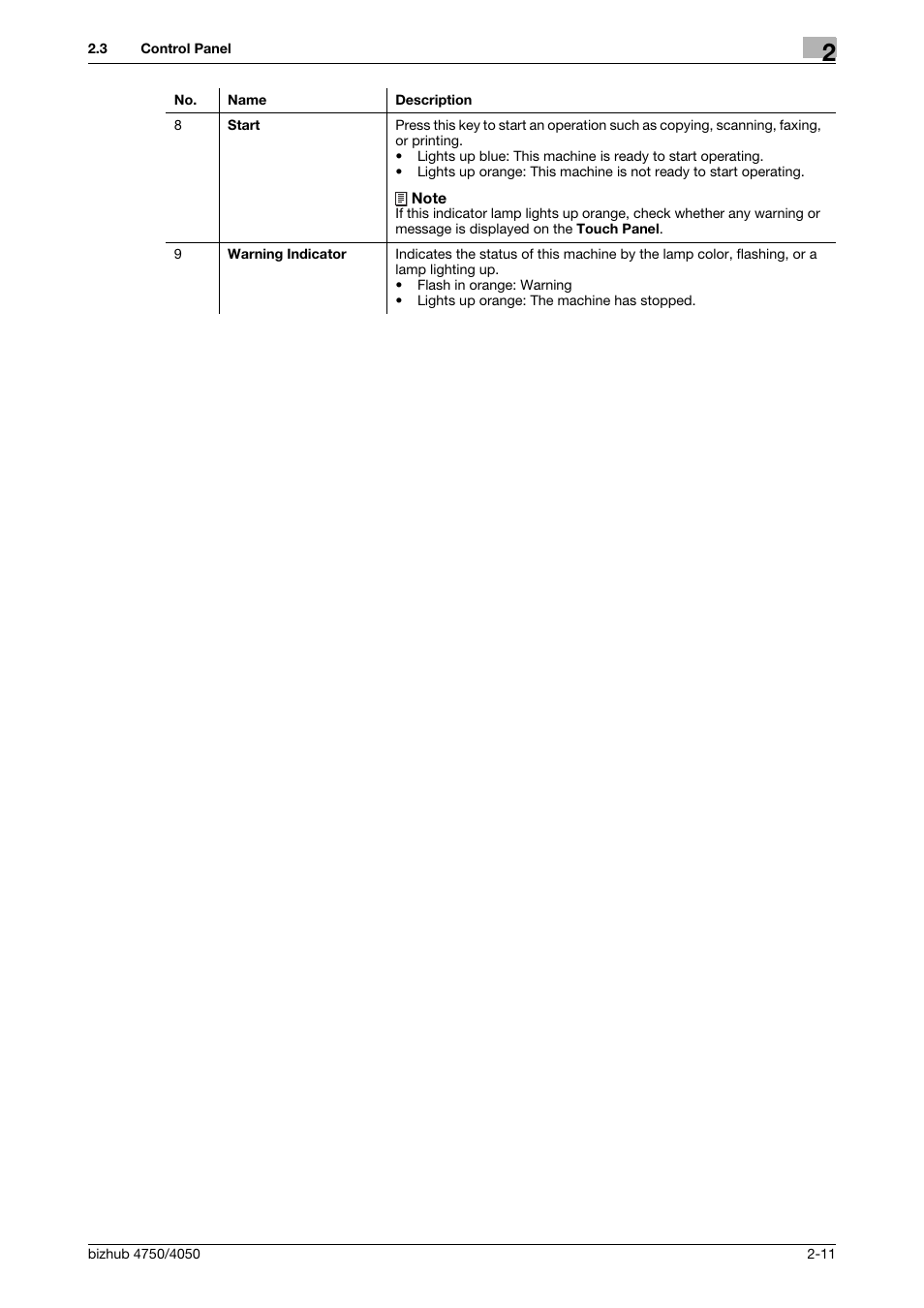 Konica Minolta bizhub 4050 User Manual | Page 21 / 70