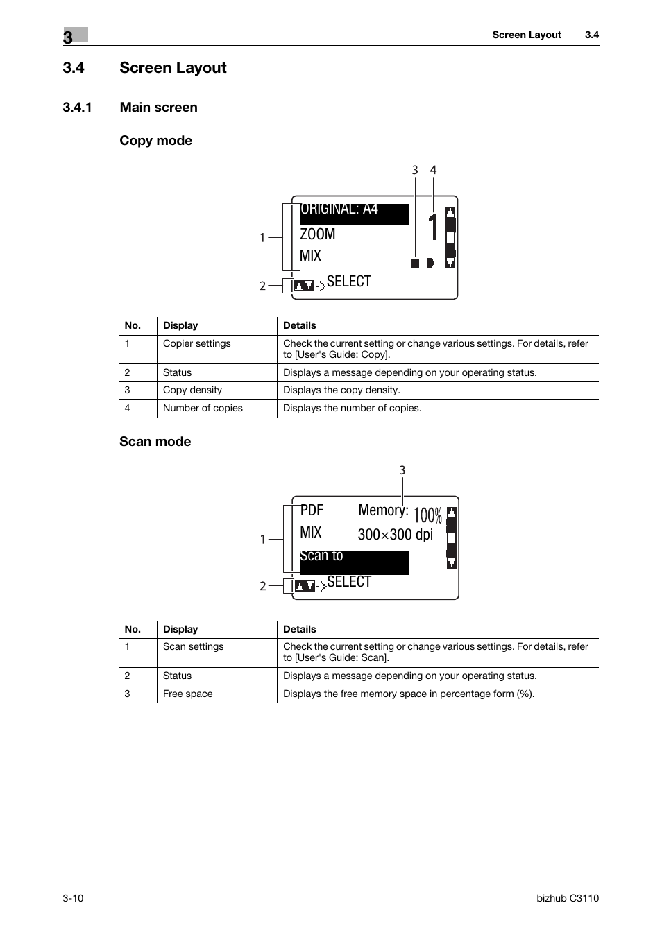 4 screen layout, 1 main screen, Copy mode | Scan mode, Screen layout -10, Main screen -10 copy mode -10 scan mode -10, Original: a4 zoom mix select | Konica Minolta bizhub C3110 User Manual | Page 42 / 82