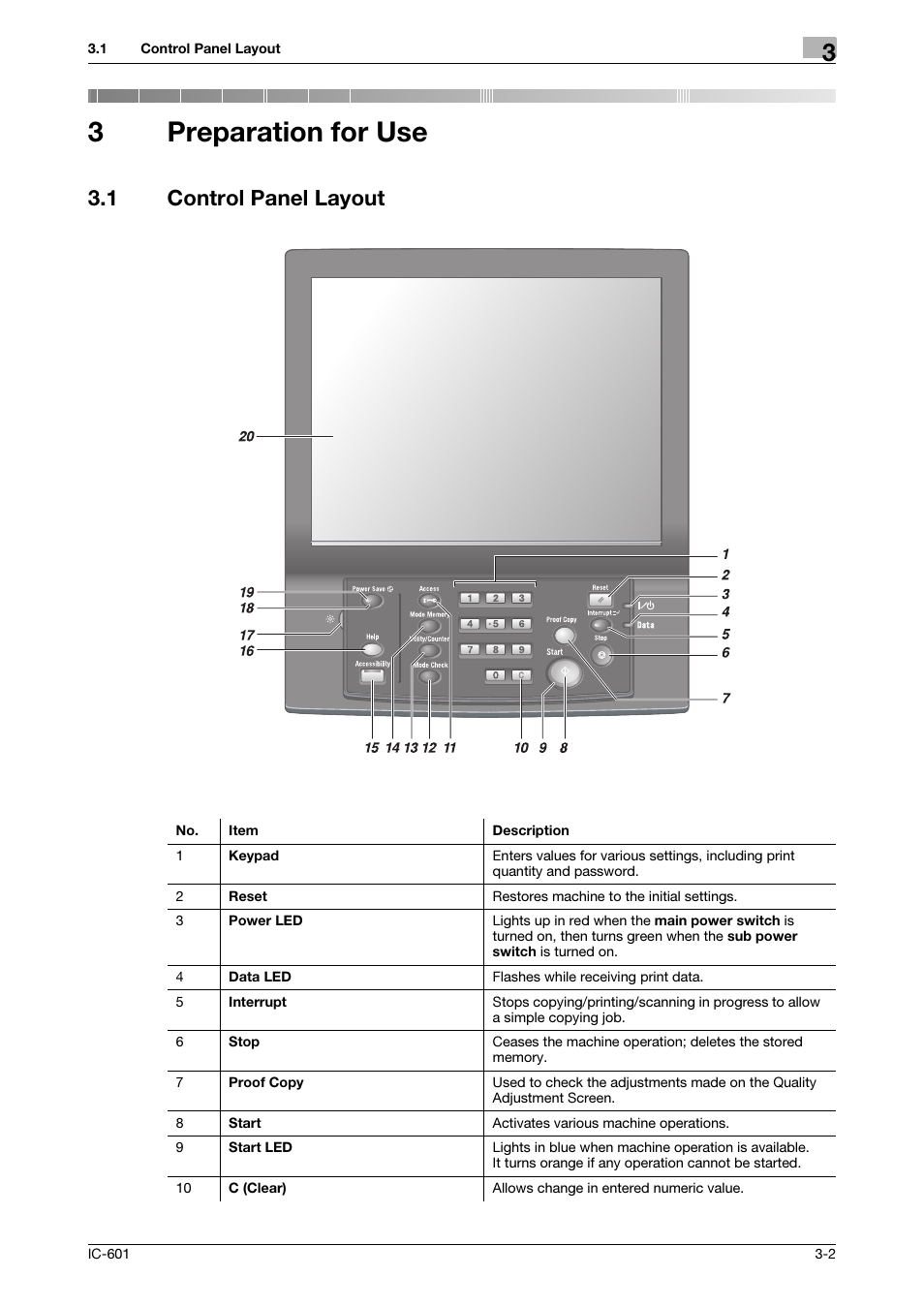 3 preparation for use, 1 control panel layout, Preparation for use | Control panel layout -2, 3preparation for use | Konica Minolta IC-601 User Manual | Page 19 / 123