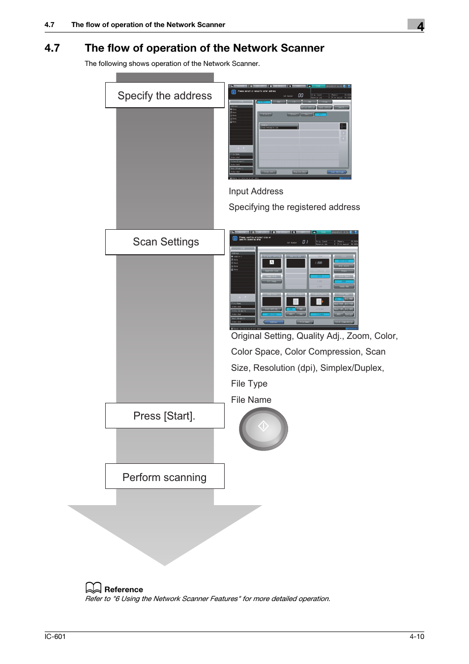 7 the flow of operation of the network scanner, The flow of operation of the network scanner -10 | Konica Minolta IC-601 User Manual | Page 38 / 123