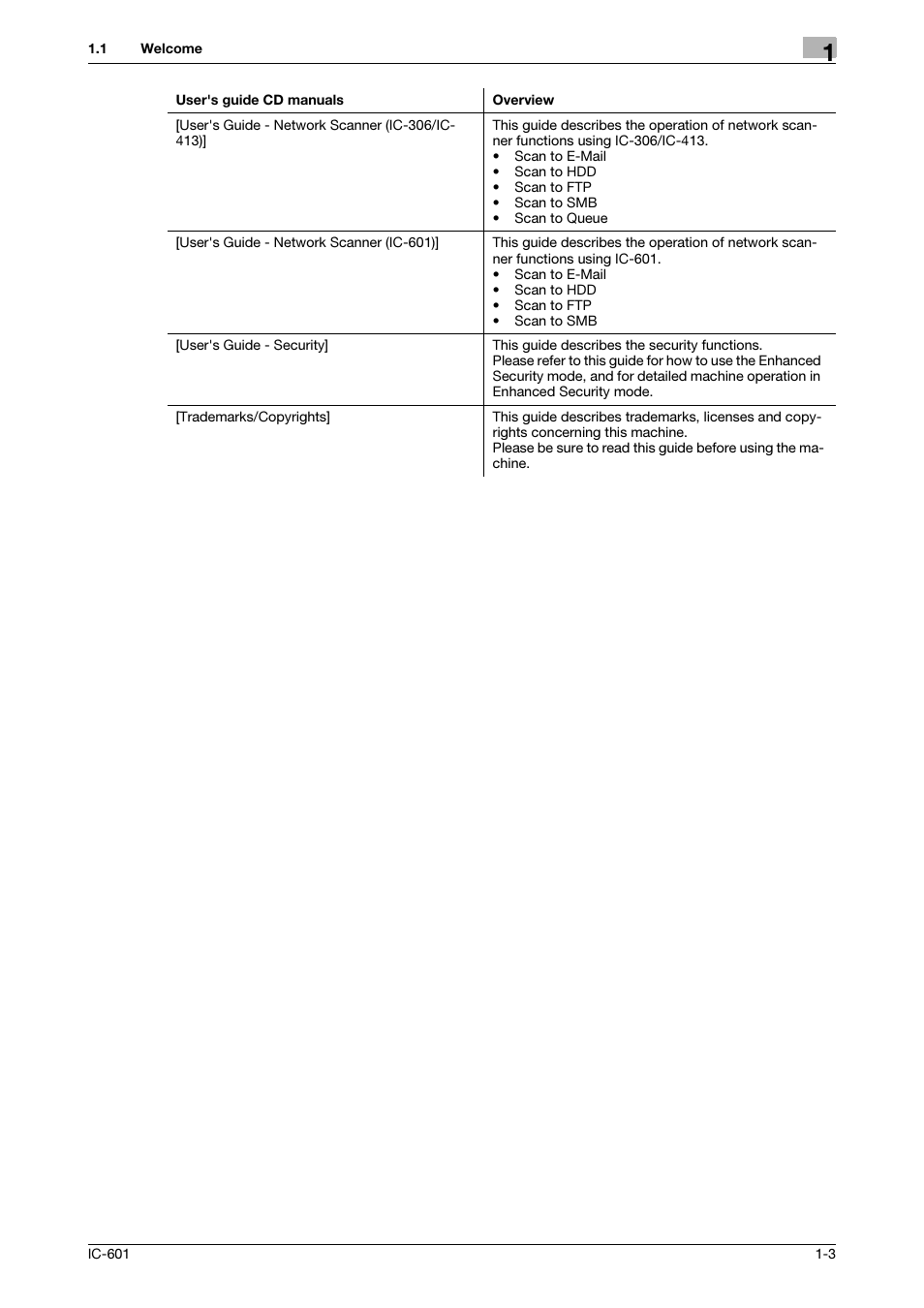 Konica Minolta IC-601 User Manual | Page 6 / 123