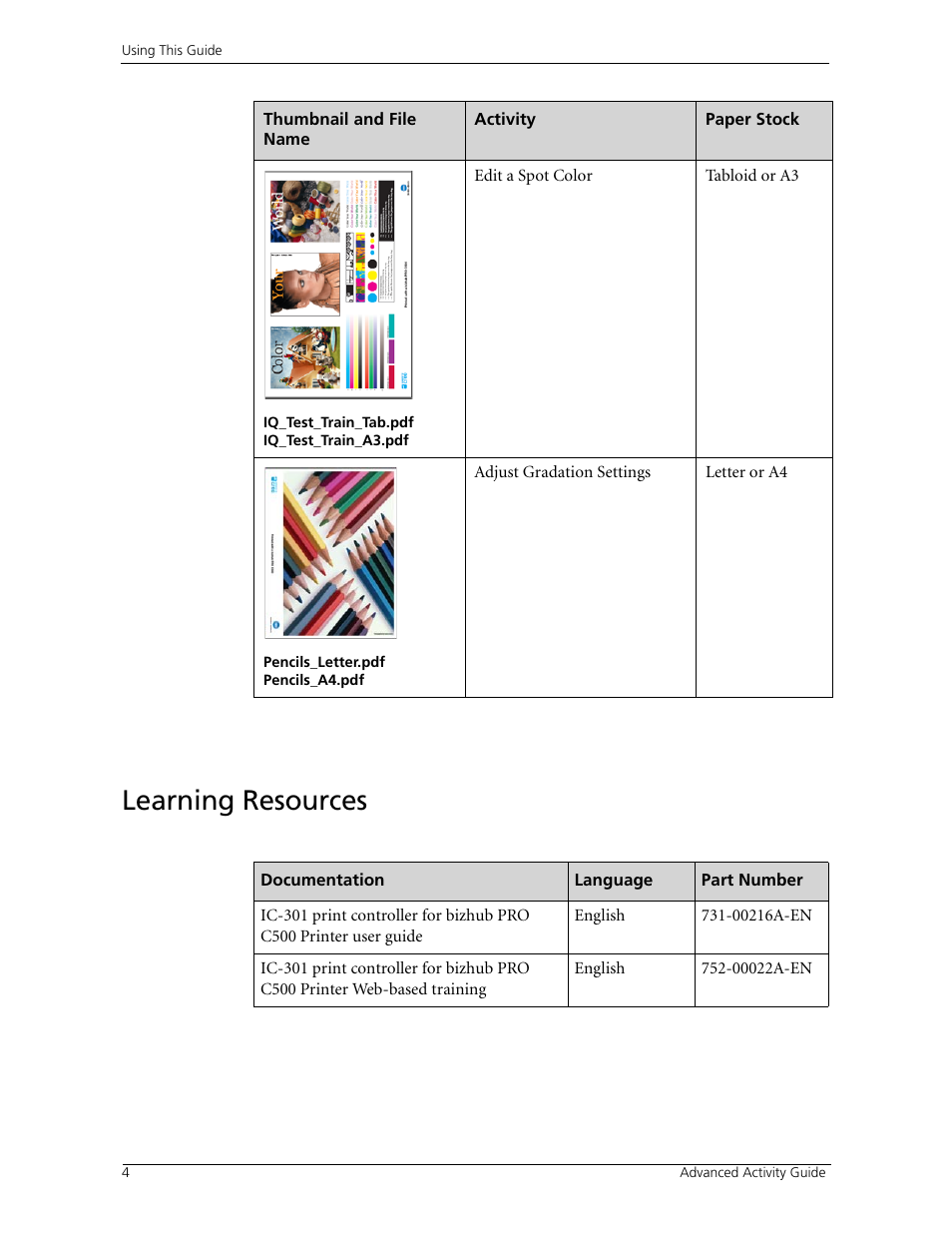 Learning resources | Konica Minolta bizhub PRO C500 User Manual | Page 10 / 38