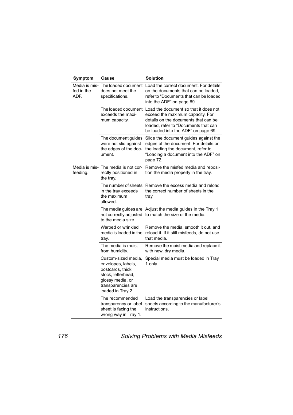 Solving problems with media misfeeds 176 | Konica Minolta bizhub C10X User Manual | Page 190 / 236