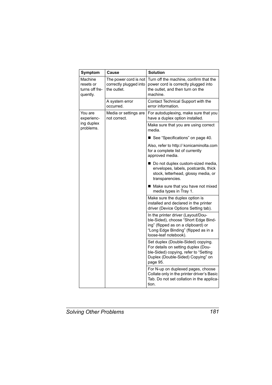 Solving other problems 181 | Konica Minolta bizhub C10X User Manual | Page 195 / 236