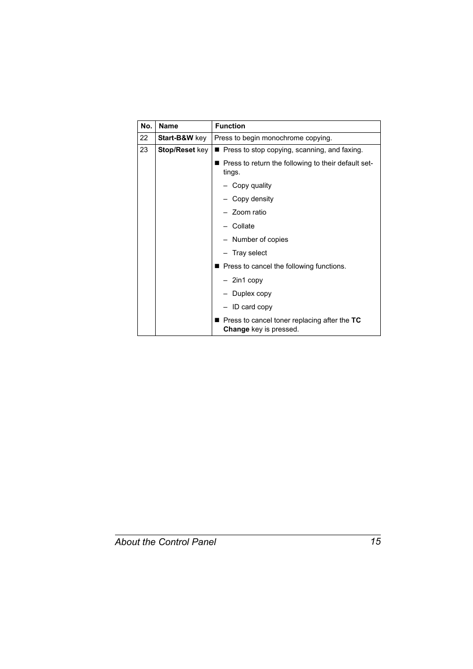 About the control panel 15 | Konica Minolta bizhub C10X User Manual | Page 29 / 236