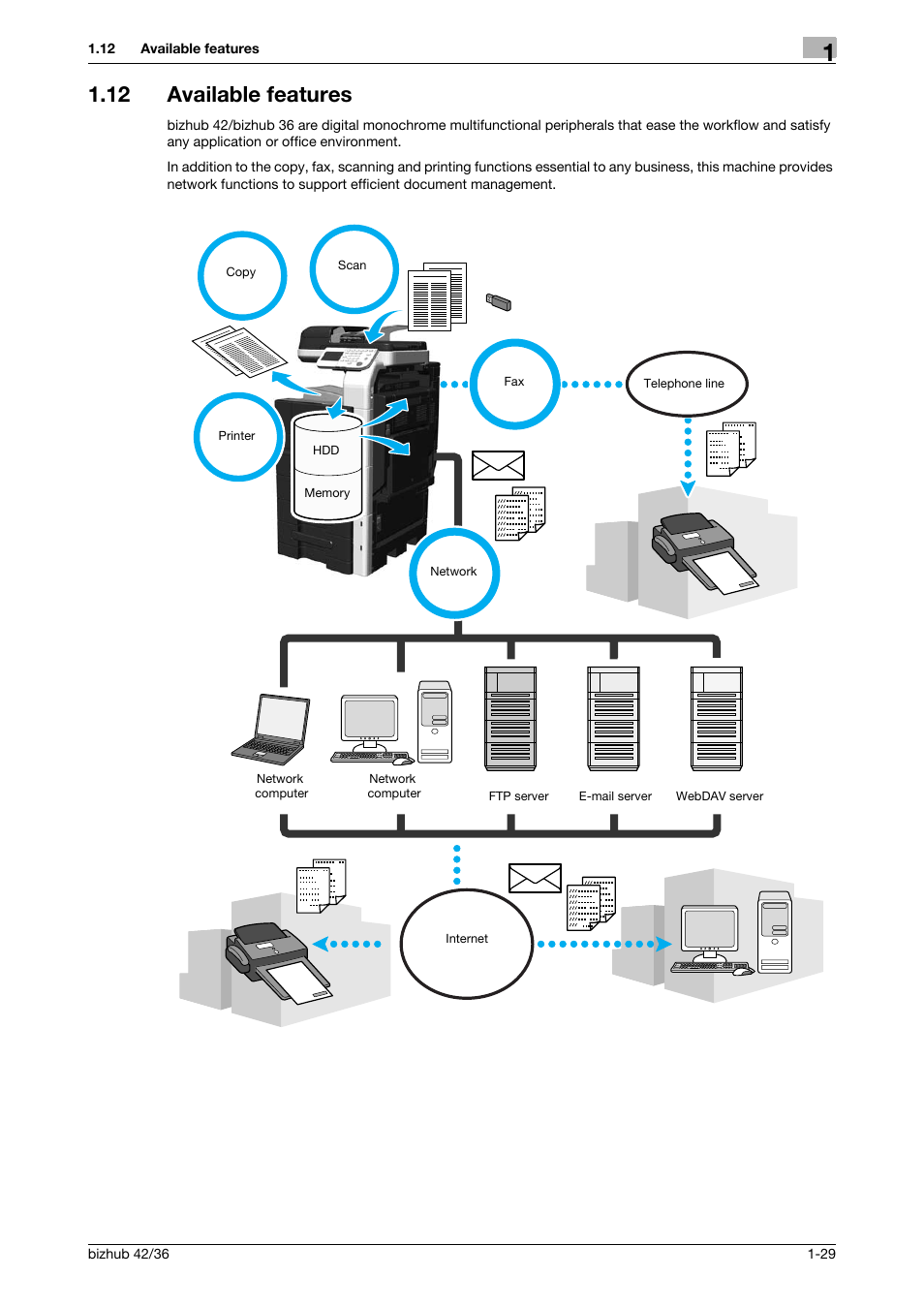 12 available features, Available features -29 | Konica Minolta bizhub 36 User Manual | Page 35 / 182