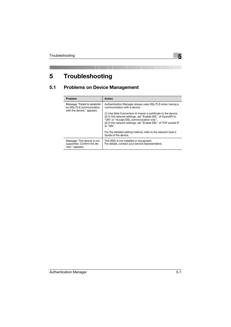 5 troubleshooting, 1 problems on device management, Troubleshooting | Problems on device management -1, 5troubleshooting | Konica Minolta bizhub C284e User Manual | Page 186 / 189