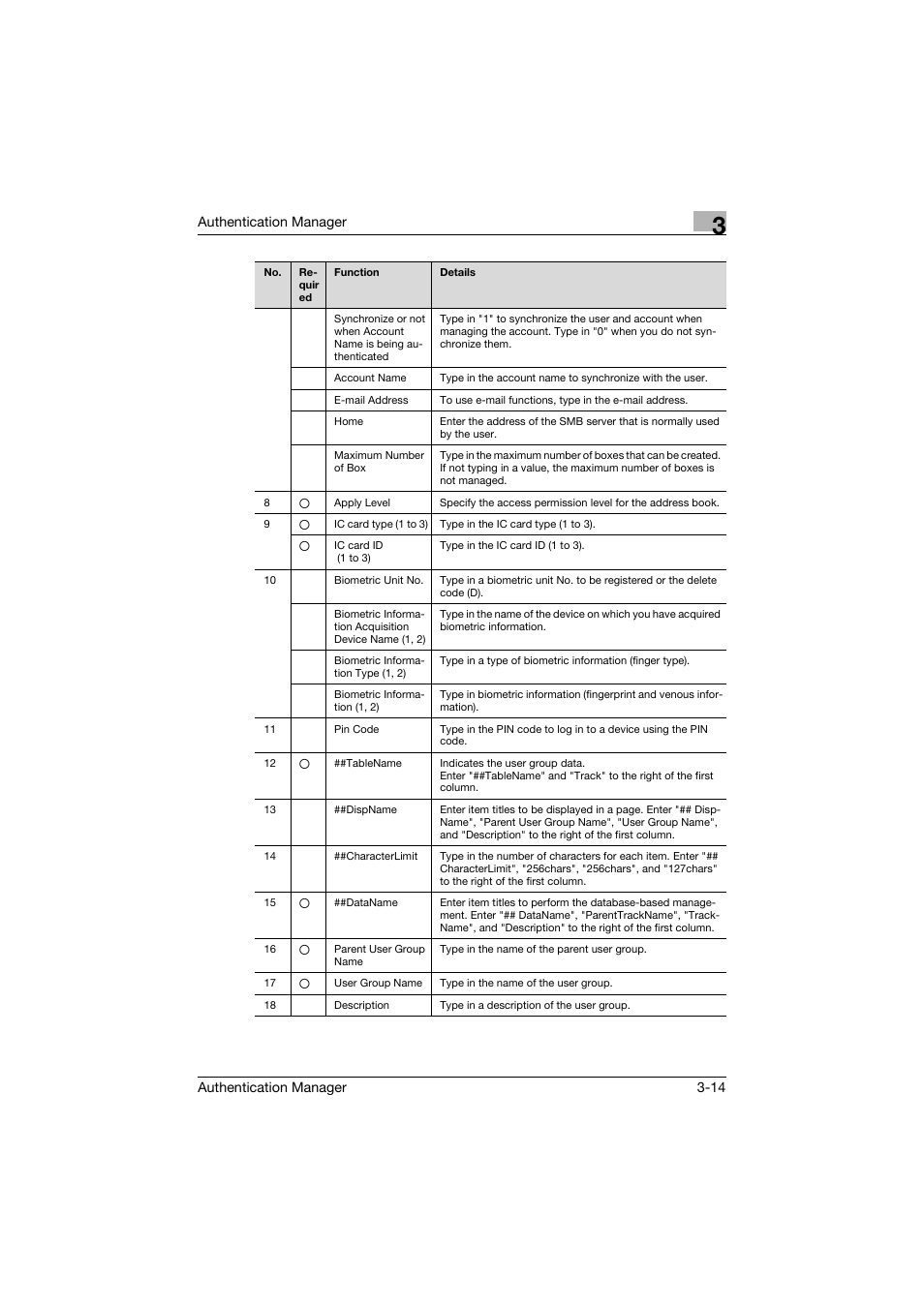 Konica Minolta bizhub C284e User Manual | Page 31 / 189