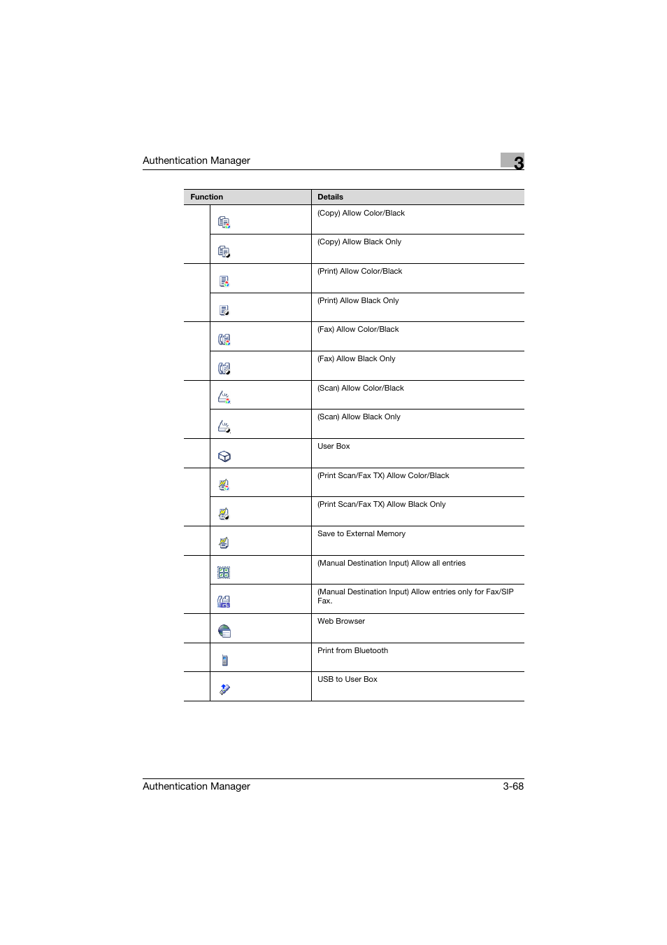 Konica Minolta bizhub C284e User Manual | Page 85 / 189