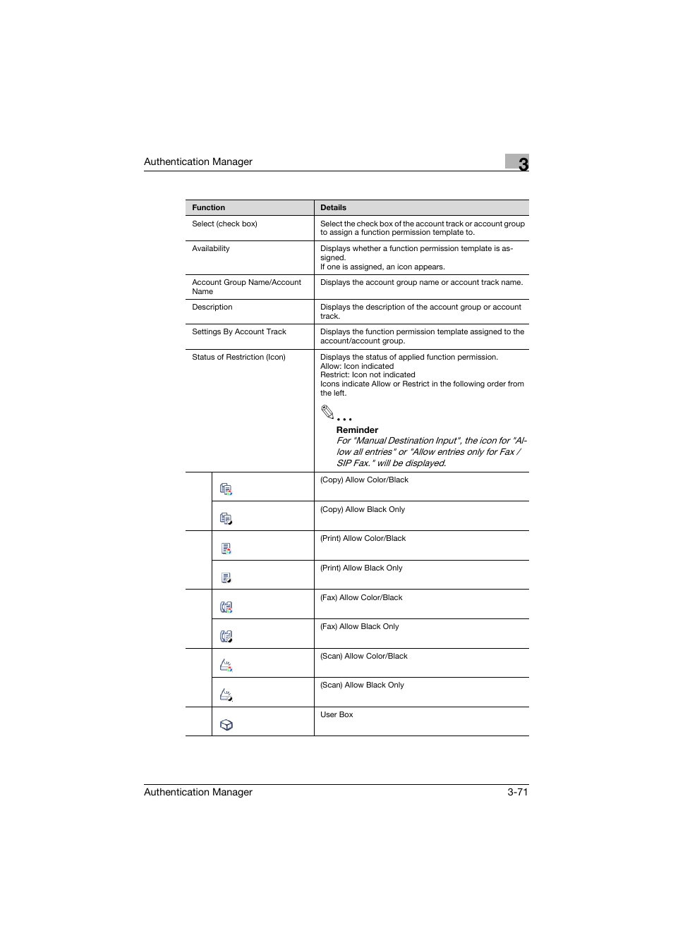 Konica Minolta bizhub C284e User Manual | Page 88 / 189