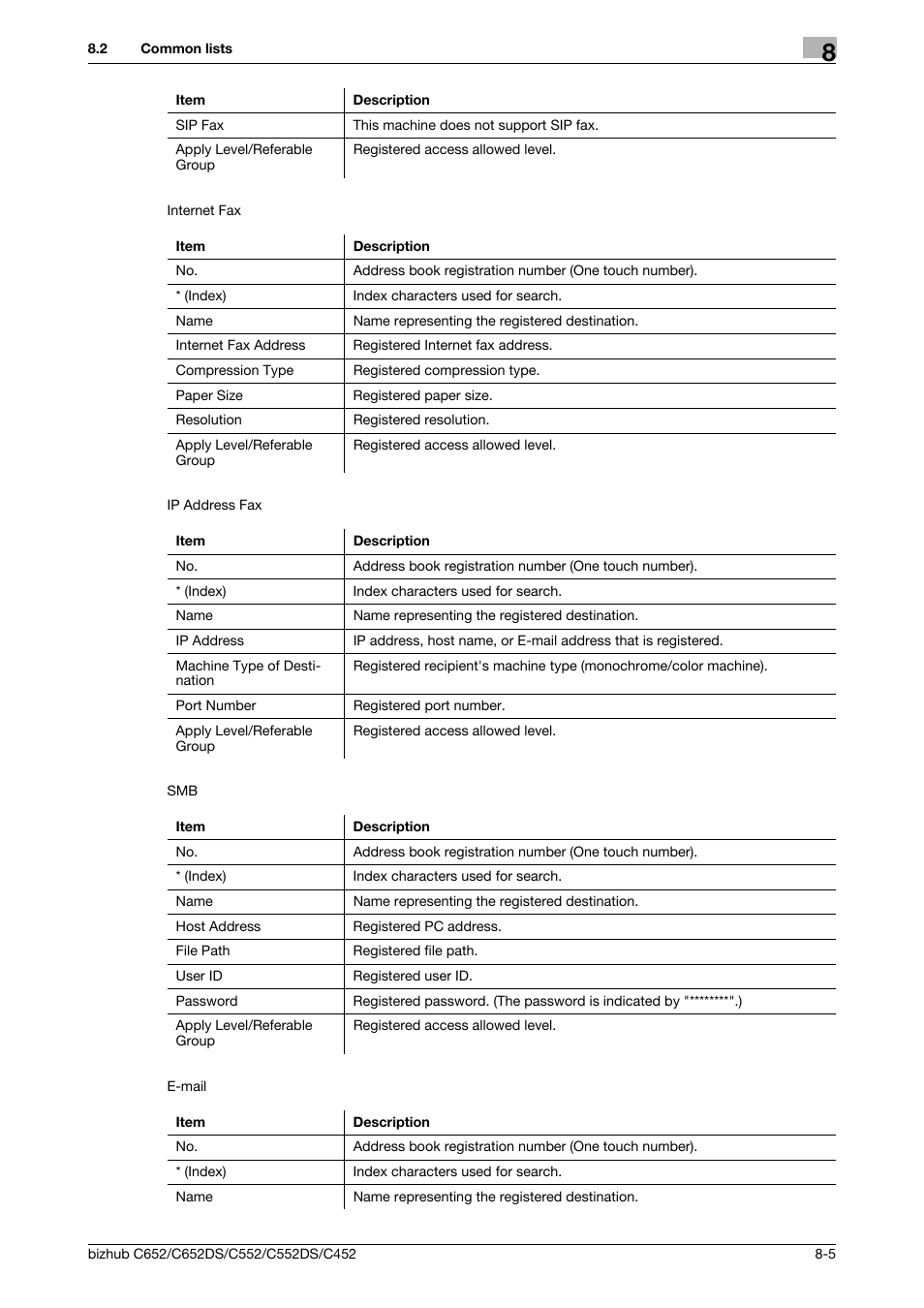 Konica Minolta BIZHUB C652DS User Manual | Page 144 / 294