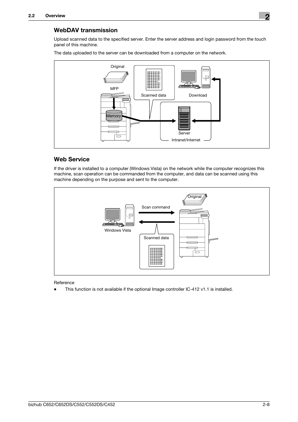 Webdav transmission, Web service, Webdav transmission -8 web service -8 | Konica Minolta BIZHUB C652DS User Manual | Page 24 / 294