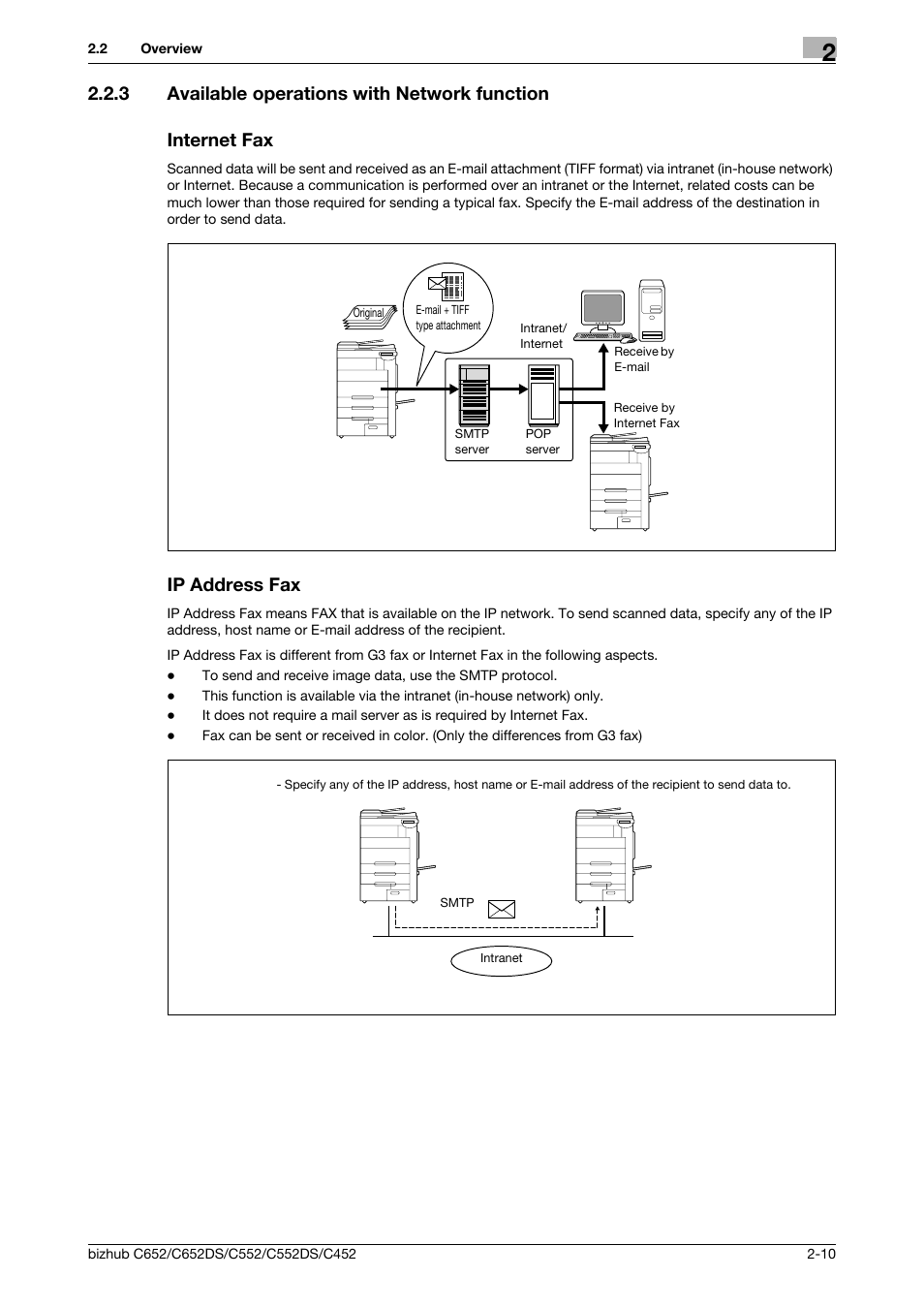 3 available operations with network function, Internet fax, Ip address fax | Konica Minolta BIZHUB C652DS User Manual | Page 26 / 294