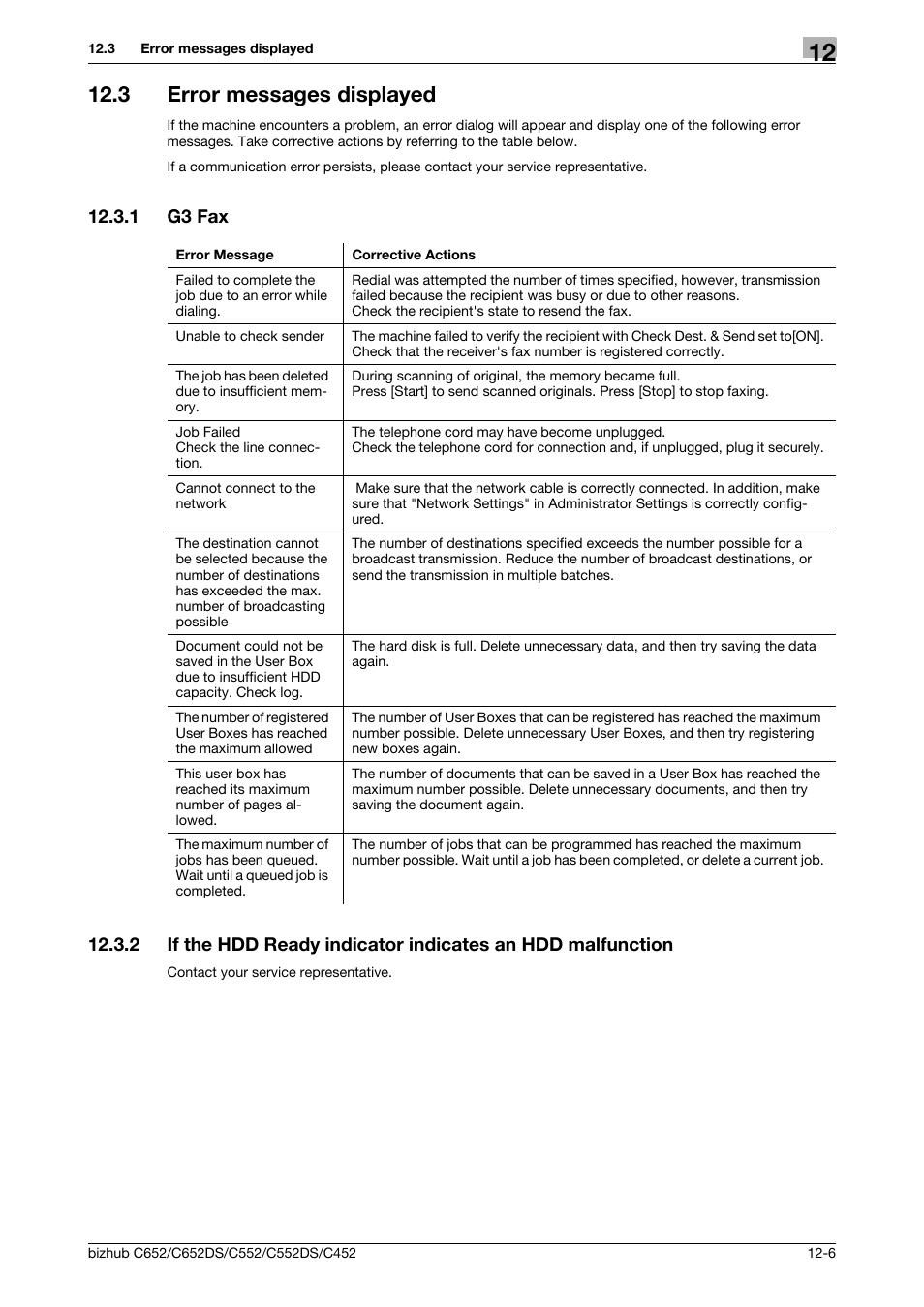 3 error messages displayed, 1 g3 fax, Error messages displayed -6 | G3 fax -6 | Konica Minolta BIZHUB C652DS User Manual | Page 268 / 294