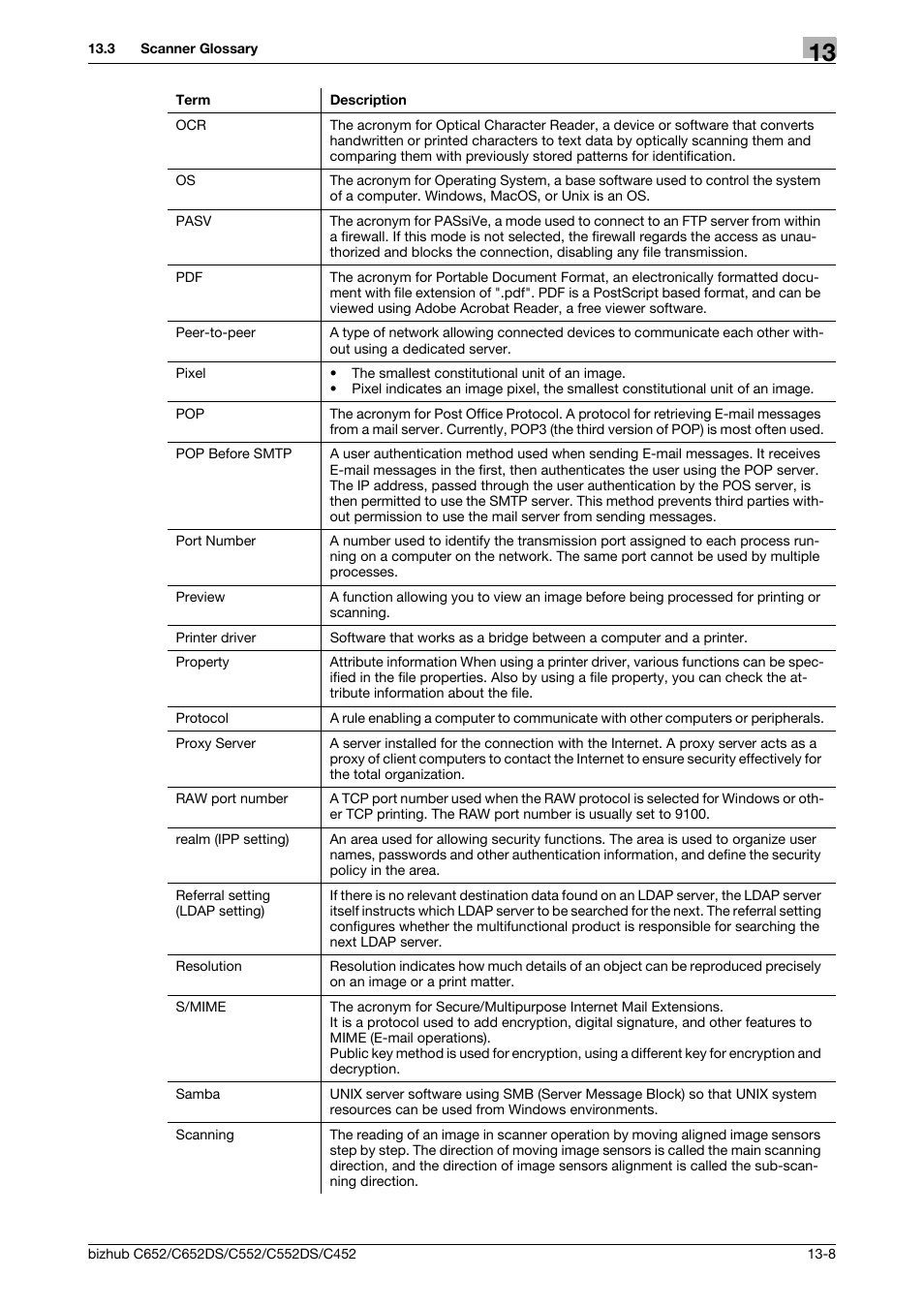 Konica Minolta BIZHUB C652DS User Manual | Page 279 / 294