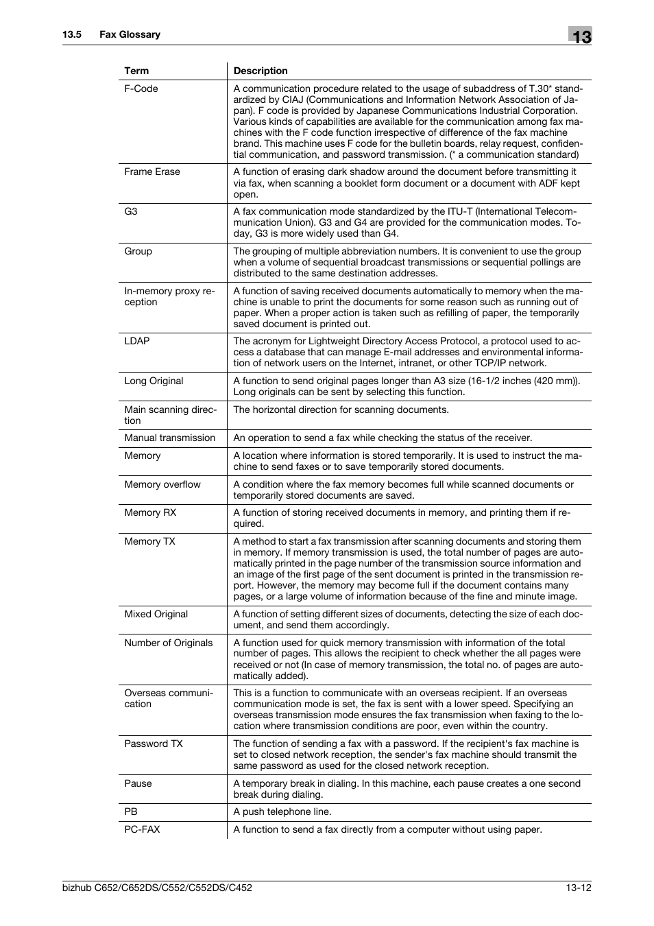 Konica Minolta BIZHUB C652DS User Manual | Page 283 / 294