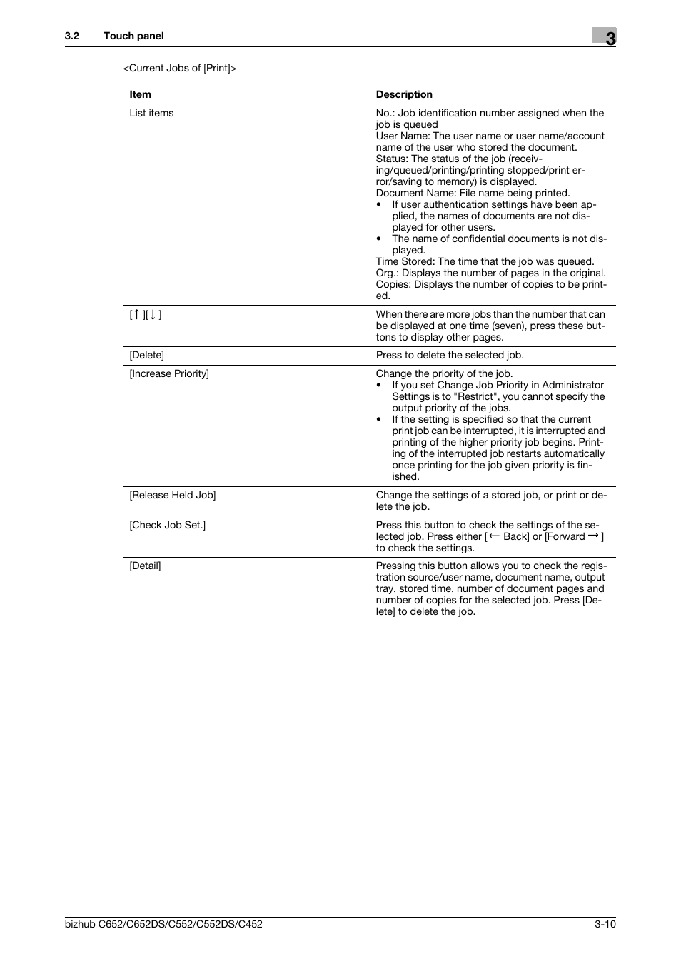 Konica Minolta BIZHUB C652DS User Manual | Page 36 / 294