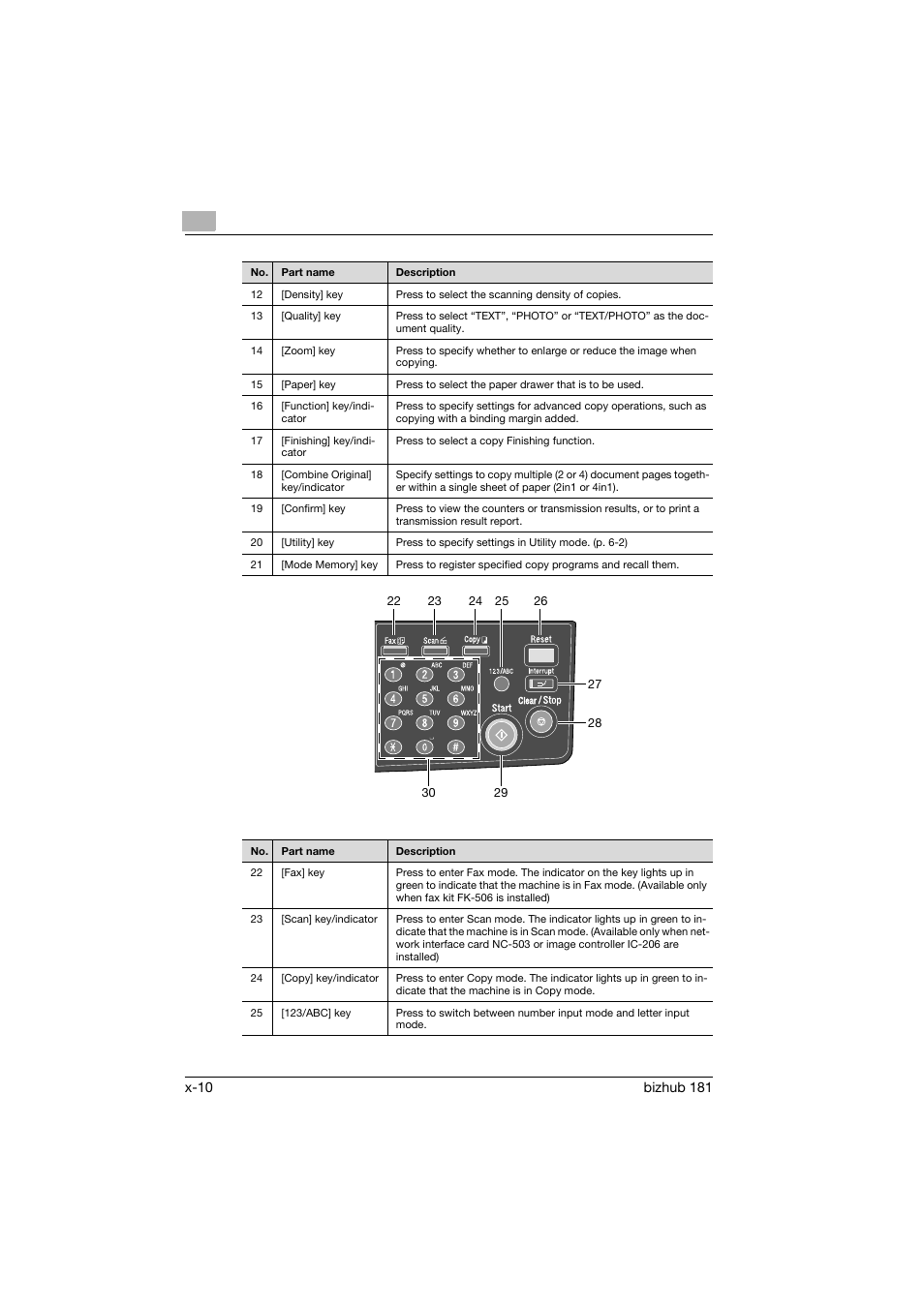 Konica Minolta bizhub 181 User Manual | Page 11 / 144