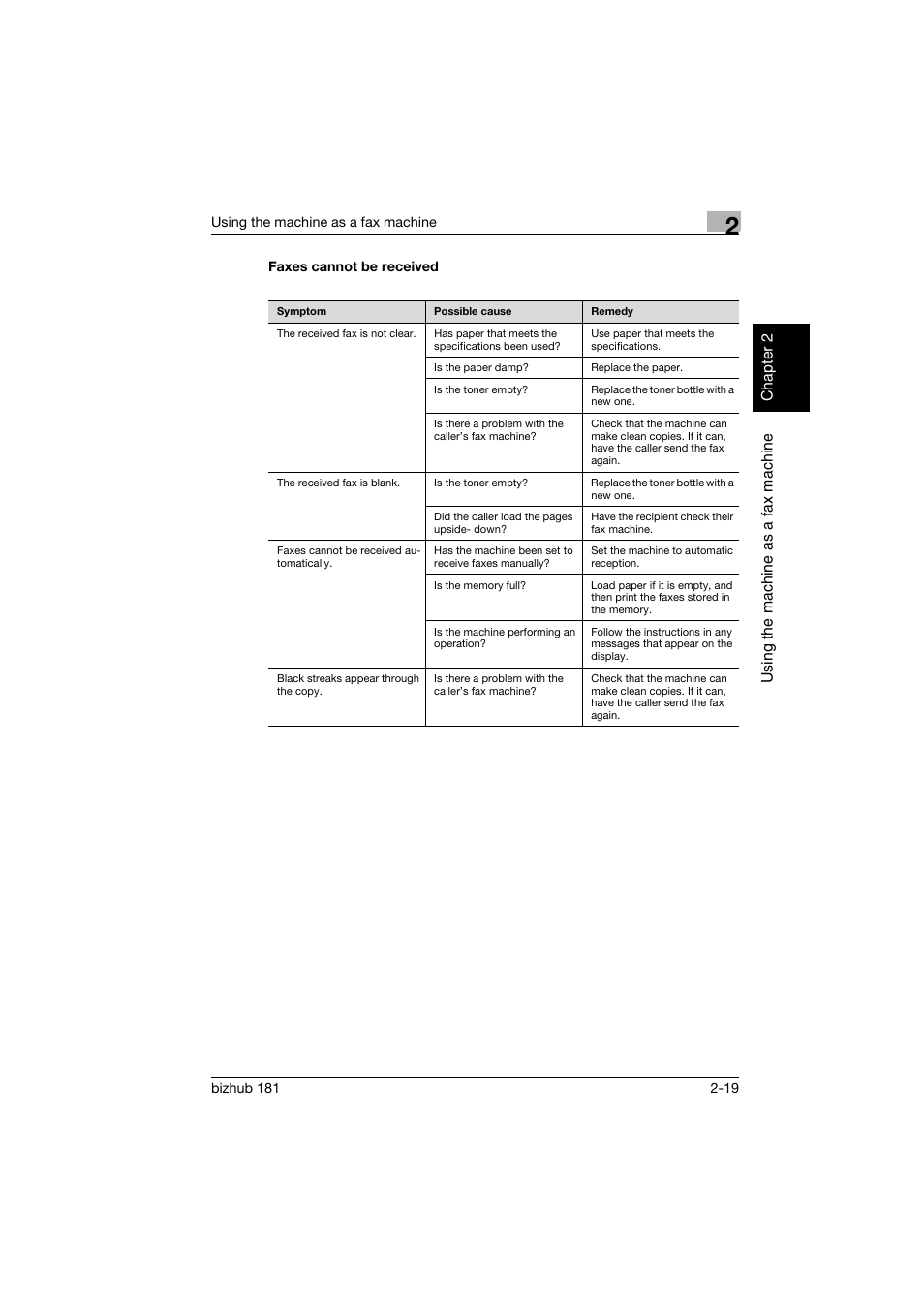 Faxes cannot be received, Faxes cannot be received -19 | Konica Minolta bizhub 181 User Manual | Page 86 / 144