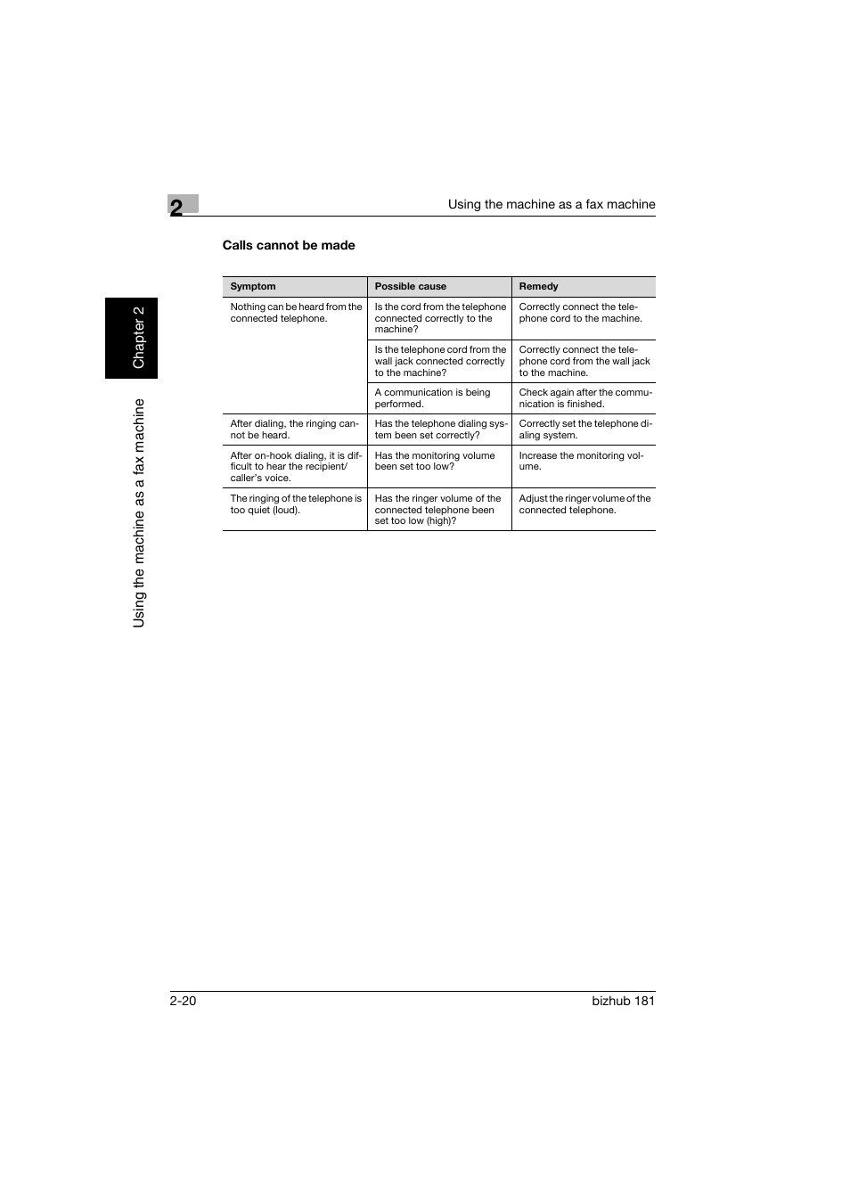 Calls cannot be made, Calls cannot be made -20 | Konica Minolta bizhub 181 User Manual | Page 87 / 144