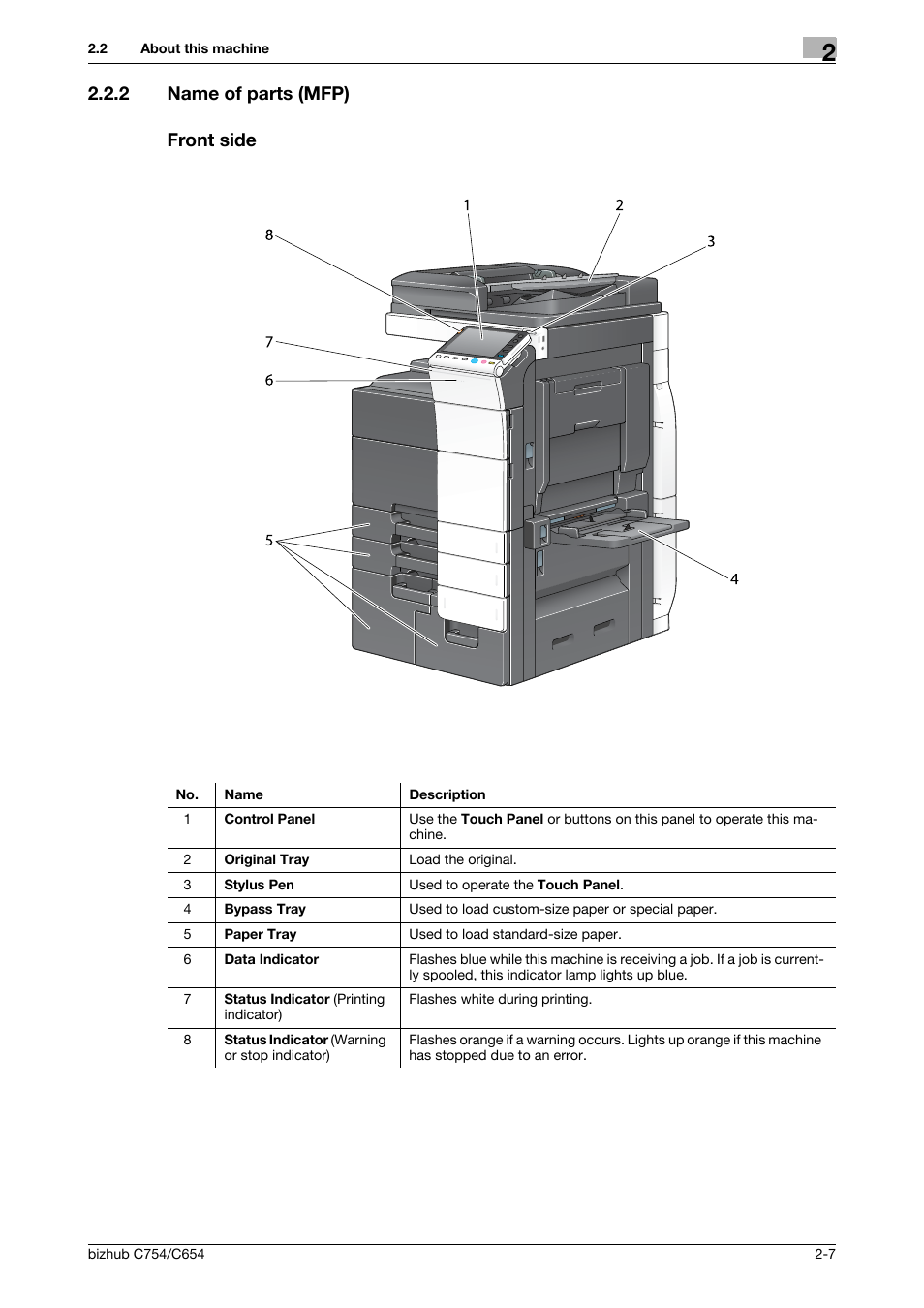 2 name of parts (mfp), Front side, Name of parts (mfp) -7 front side -7 | 2 name of parts (mfp) front side | Konica Minolta bizhub C654 User Manual | Page 31 / 130
