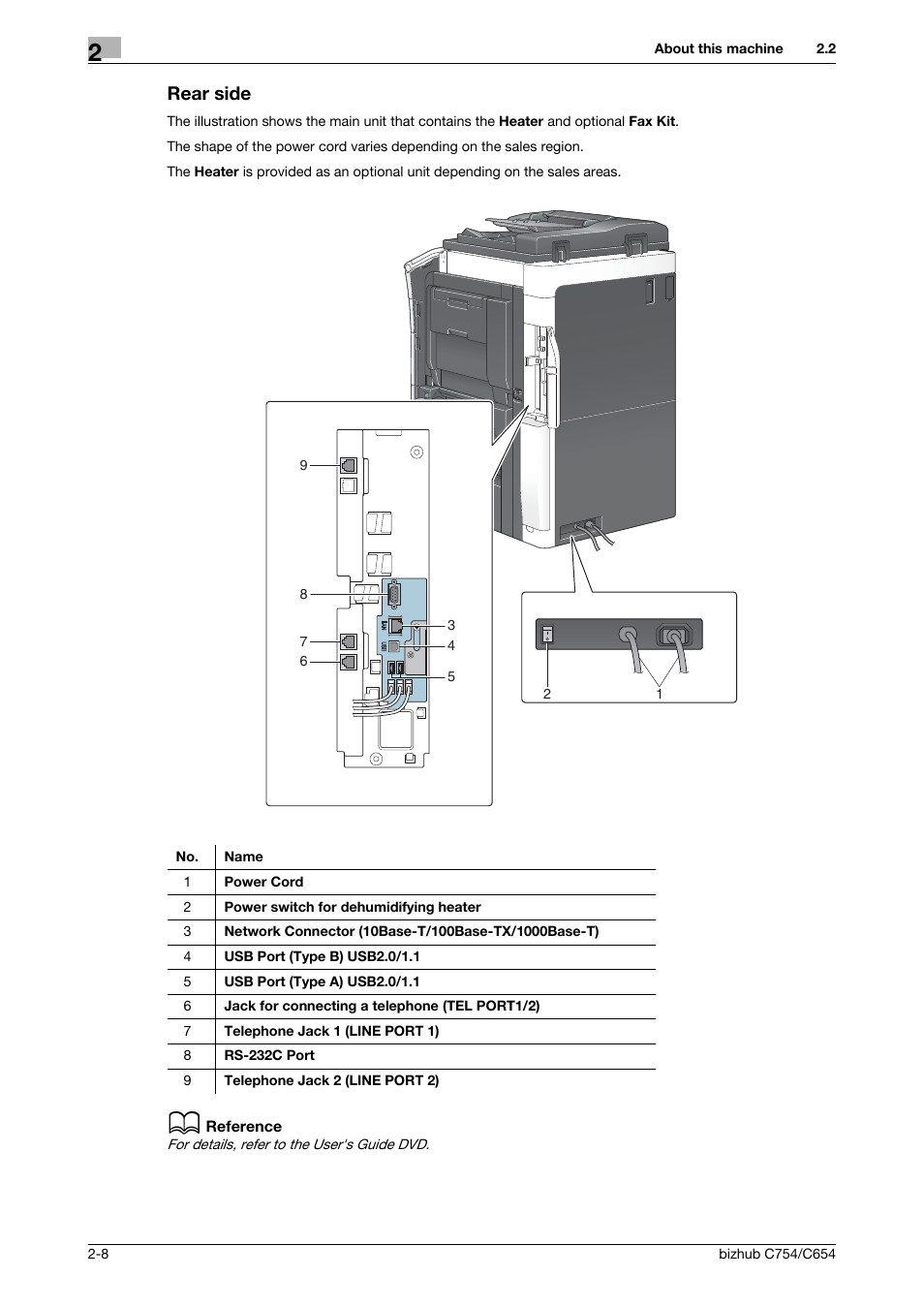 Rear side, Rear side -8 | Konica Minolta bizhub C654 User Manual | Page 32 / 130