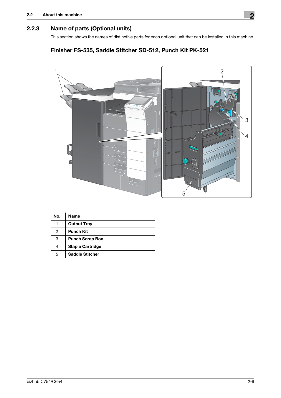 3 name of parts (optional units) | Konica Minolta bizhub C654 User Manual | Page 33 / 130