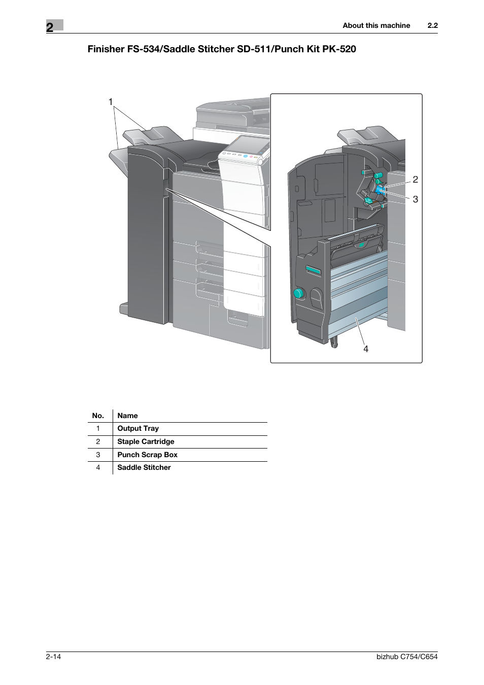 Konica Minolta bizhub C654 User Manual | Page 38 / 130
