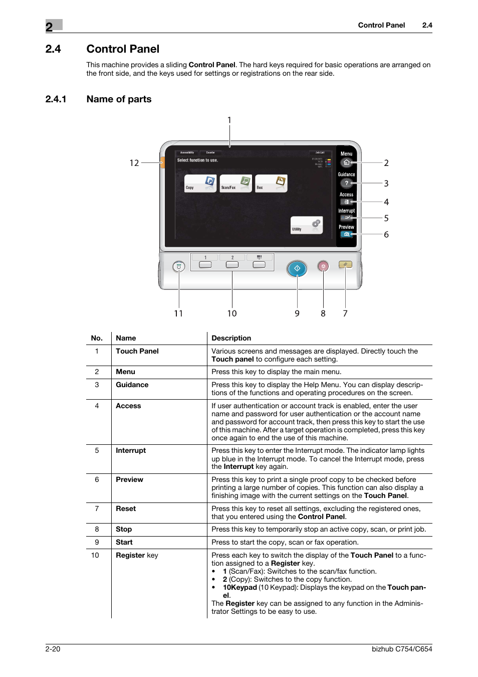 4 control panel, 1 name of parts, Control panel -20 | Name of parts -20 | Konica Minolta bizhub C654 User Manual | Page 44 / 130
