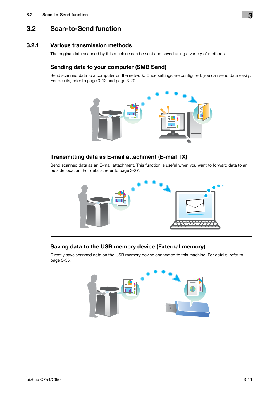 2 scan-to-send function, 1 various transmission methods, Sending data to your computer (smb send) | Transmitting data as e-mail attachment (e-mail tx), Scan-to-send function -11 | Konica Minolta bizhub C654 User Manual | Page 67 / 130
