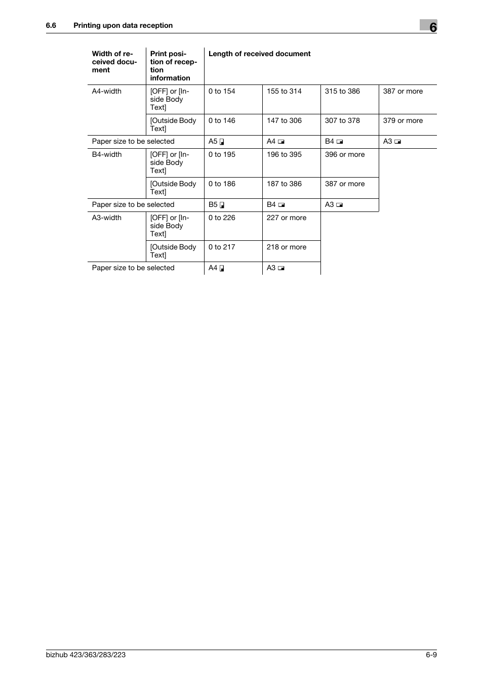 Konica Minolta BIZHUB 223 User Manual | Page 138 / 319