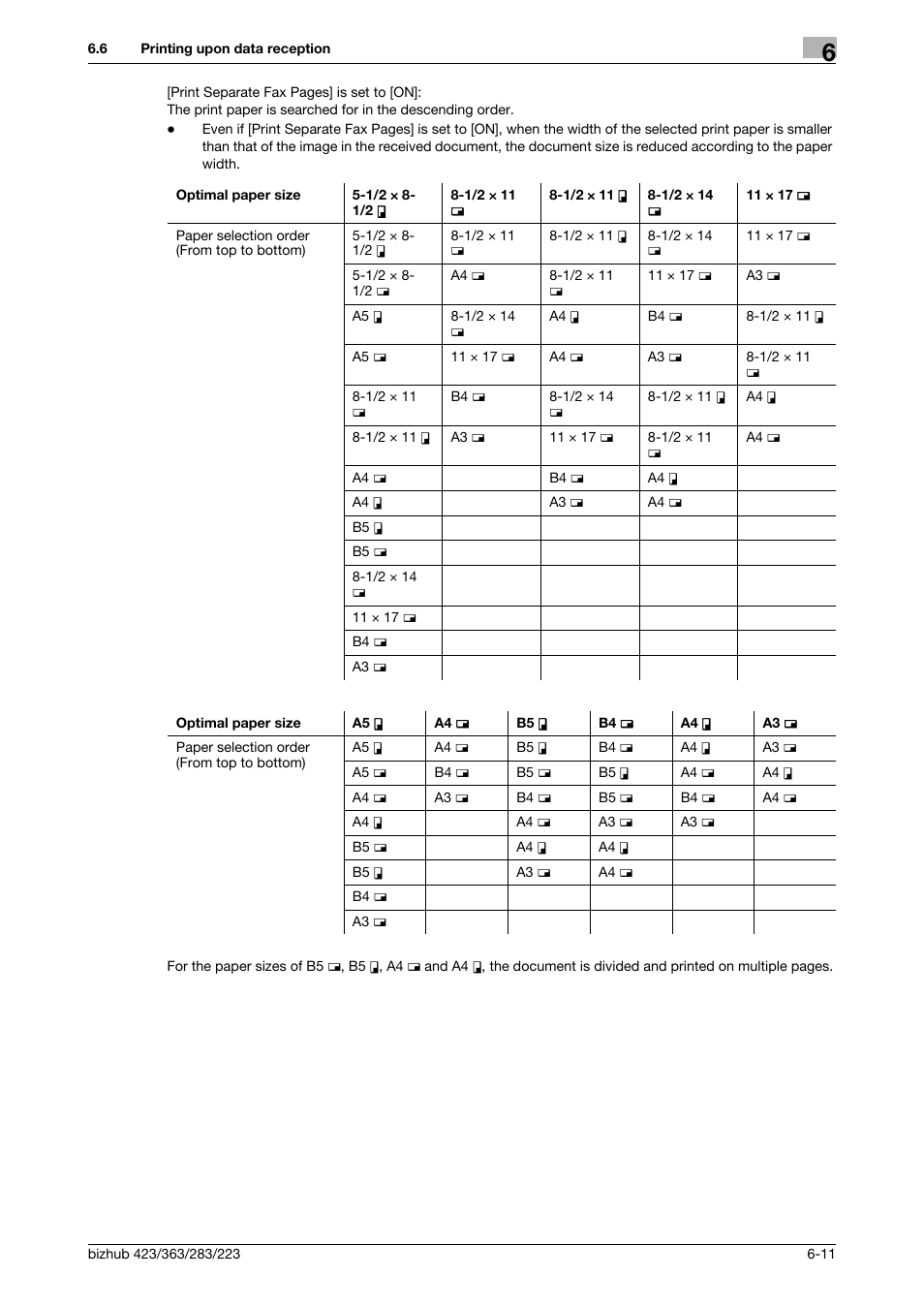 Konica Minolta BIZHUB 223 User Manual | Page 140 / 319