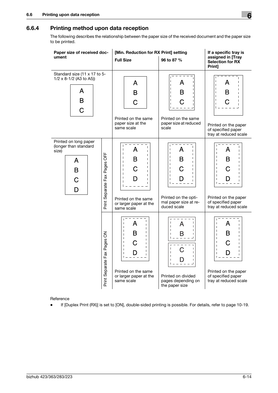 4 printing method upon data reception, Printing method upon data reception -14 | Konica Minolta BIZHUB 223 User Manual | Page 143 / 319