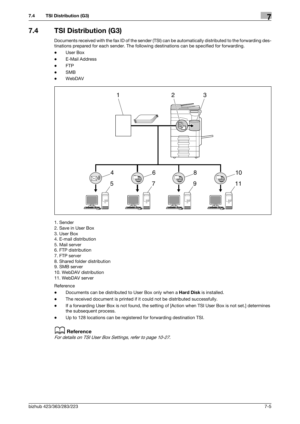 4 tsi distribution (g3), Tsi distribution (g3) -5 | Konica Minolta BIZHUB 223 User Manual | Page 149 / 319