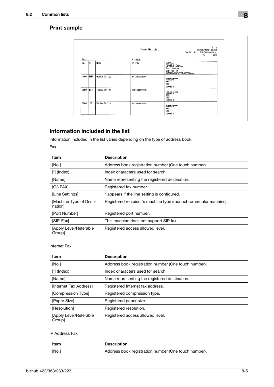 Print sample, Information included in the list, Print sample information included in the list | Konica Minolta BIZHUB 223 User Manual | Page 160 / 319