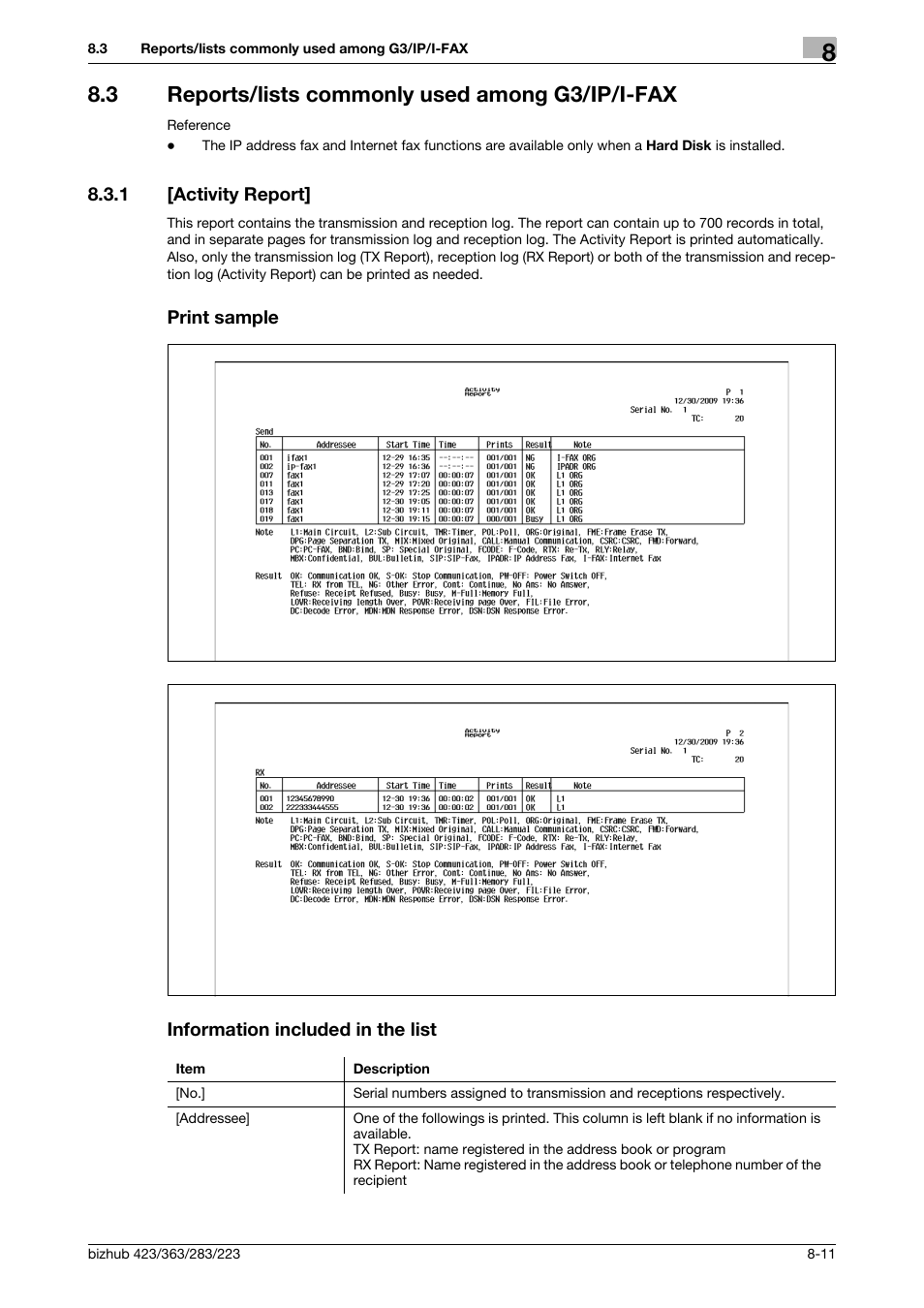 3 reports/lists commonly used among g3/ip/i-fax, 1 [activity report, Print sample | Information included in the list, Reports/lists commonly used among g3/ip/i-fax -11 | Konica Minolta BIZHUB 223 User Manual | Page 166 / 319