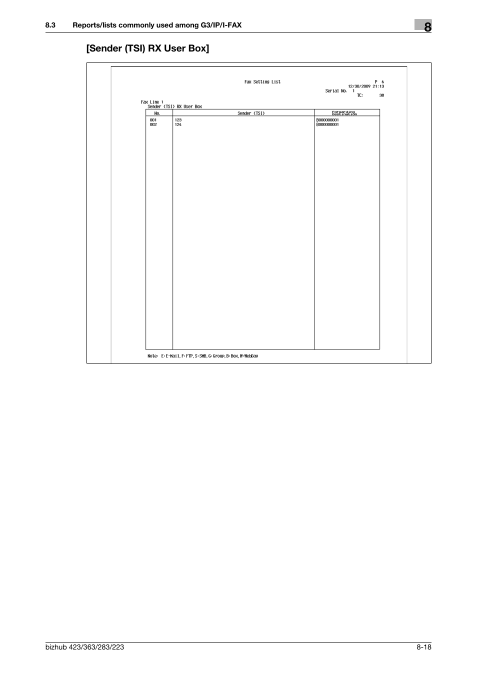 Sender (tsi) rx user box, Sender (tsi) rx user box] -18 | Konica Minolta BIZHUB 223 User Manual | Page 173 / 319