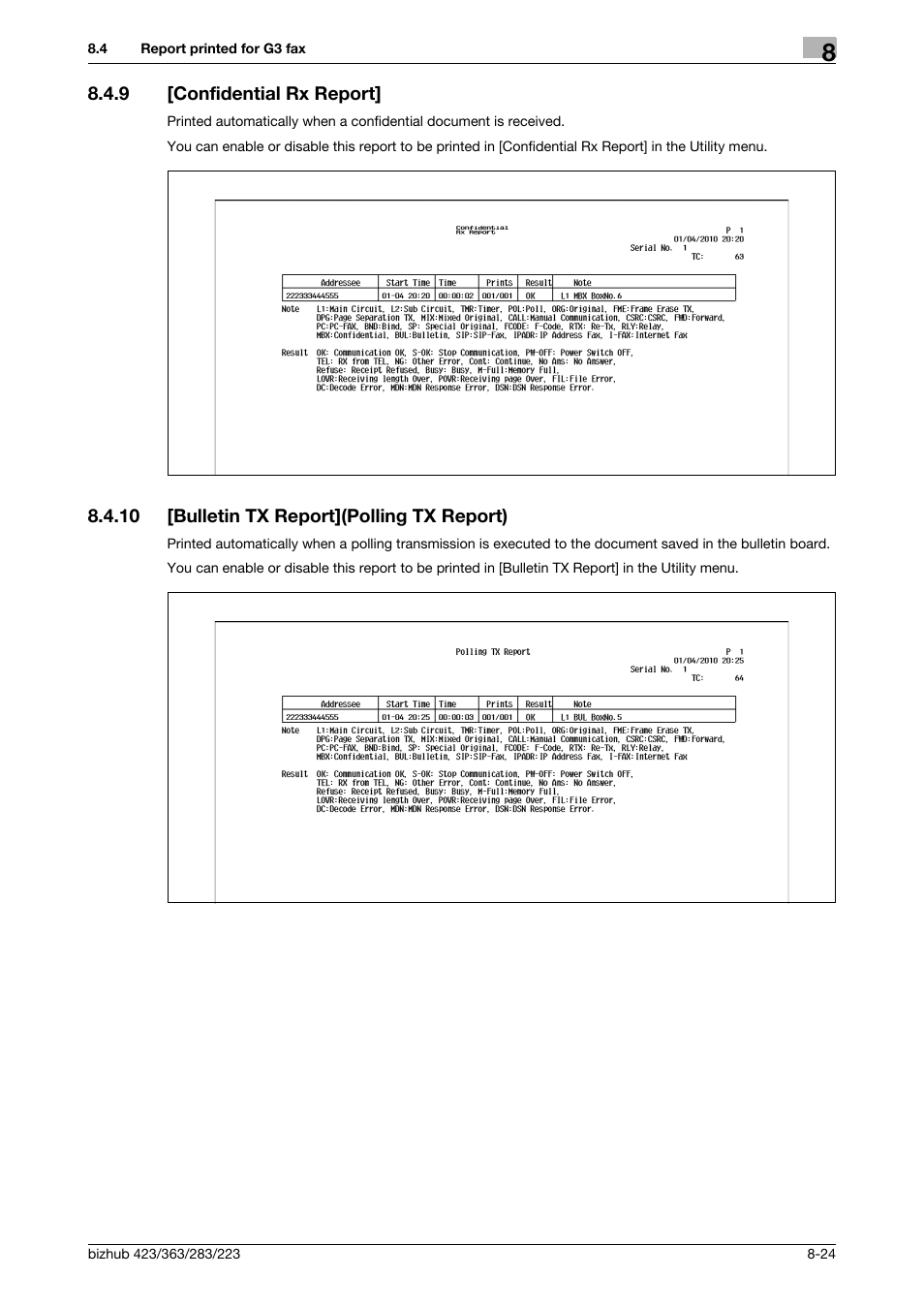 9 [confidential rx report, 10 [bulletin tx report](polling tx report), Confidential rx report] -24 | Bulletin tx report](polling tx report) -24 | Konica Minolta BIZHUB 223 User Manual | Page 179 / 319