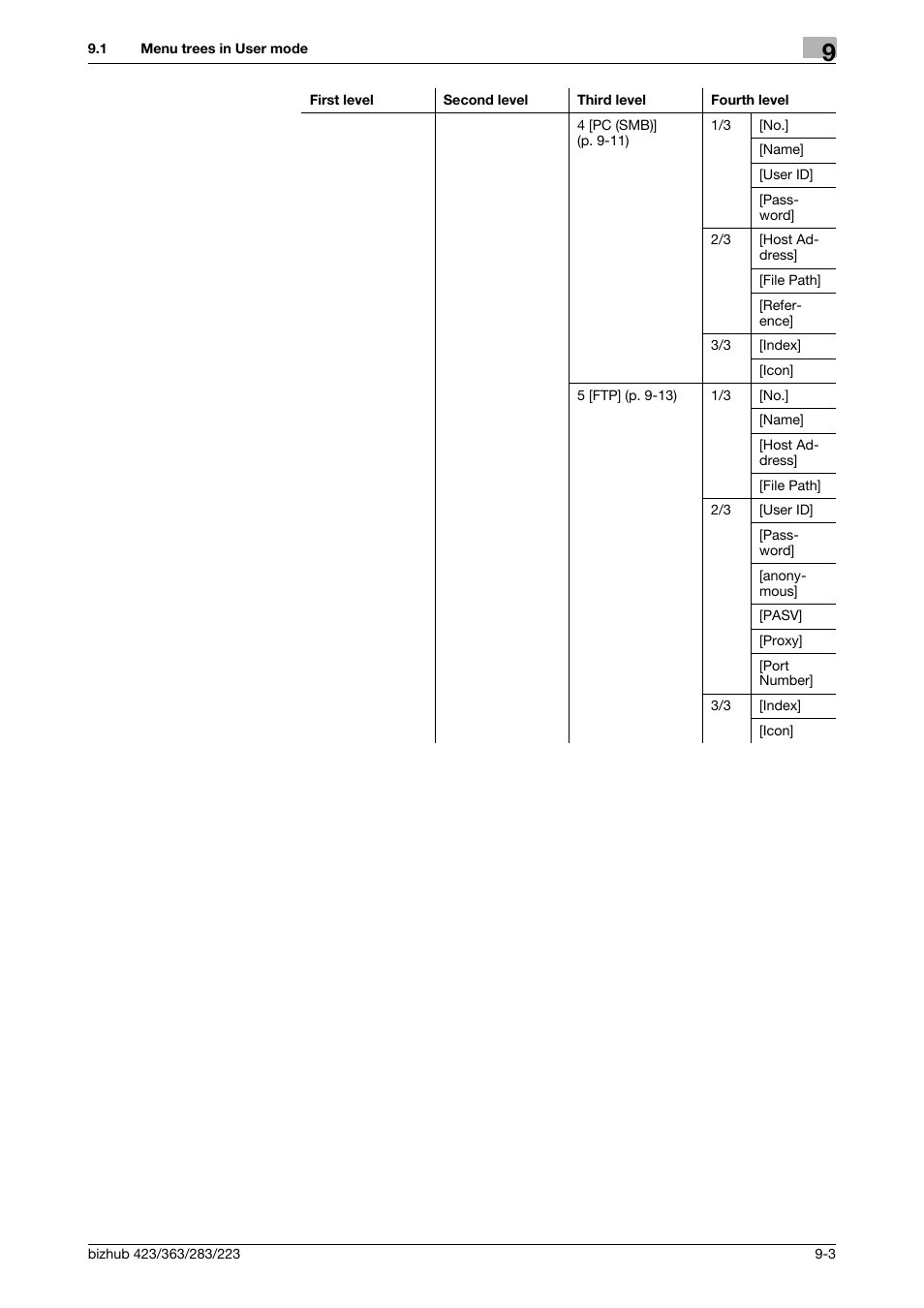 Konica Minolta BIZHUB 223 User Manual | Page 188 / 319