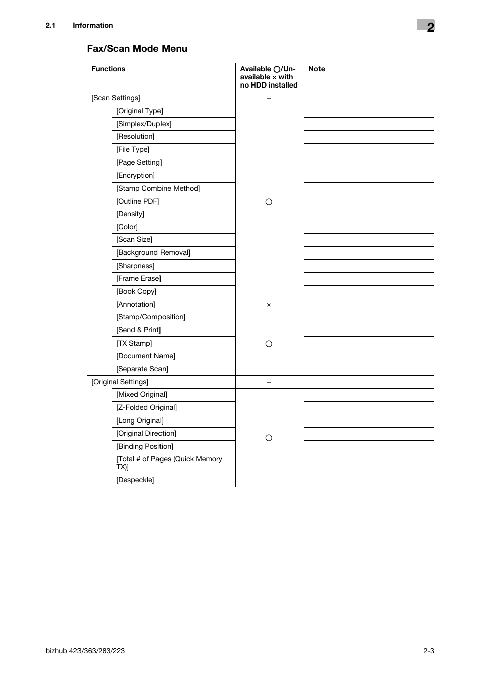 Fax/scan mode menu, Fax/scan mode menu -3 | Konica Minolta BIZHUB 223 User Manual | Page 20 / 319